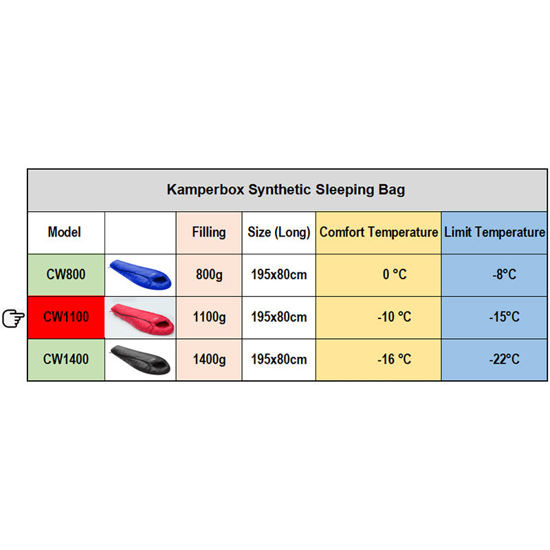 Lightweight Camping Sleeping Bag